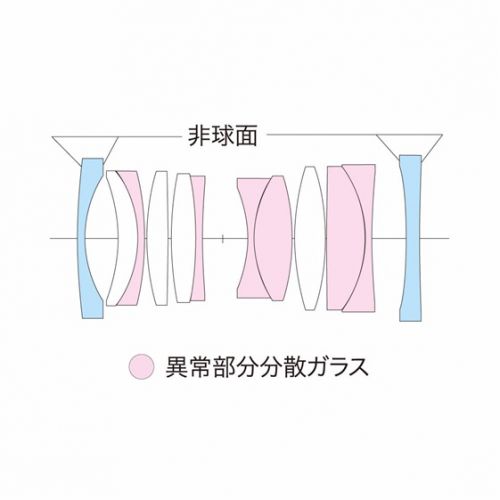 荻窪カメラのさくらや / フォクトレンダー APO-L 28mm F2 AsphニコンZ