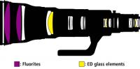 ニコン AF-S 800mmf/5.6E FL ED VR【下取優待引有】
