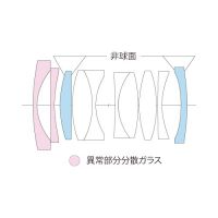 フォクトレンダー NOKTON 28mm F1.5 Asph ニコンZ用【ズバリ特価!】