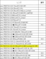 ペンタックスHD PENTAX-DA AF REAR CONVERTER 1.4X AW【ズバリ特価