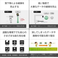 ソニーCFexpress TypeA CEA-M1920T(1920GB)【さらに下取優待引】