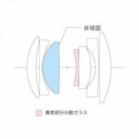 フォクトレンダー SEPTON 40mm F2 Asph ソニー E[2026年3月発売]【ご予約】