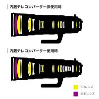 ニコンAF-S 180-400/4E TC1.4 FL ED VR【アウトレット】(代引決済不可)