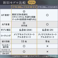 ニコン Z 70-200mm f/2.8 VR S II [4月発売]【ご予約】★下取キャンペーン★
