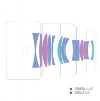 カールツァイス Otus ML 1.4/50 RF-mount [5月発売予定]【ご予約】