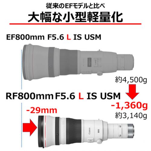 キヤノン　EF800mm F5.6L IS USM