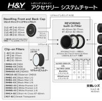 H&Y REVORING Vari ND3-1000 CPLmk II 67-82mm
