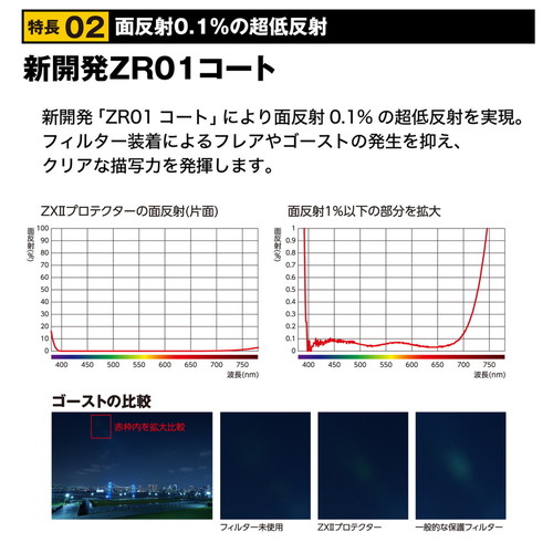 荻窪カメラのさくらや / ケンコー ZXII プロテクター 82mm