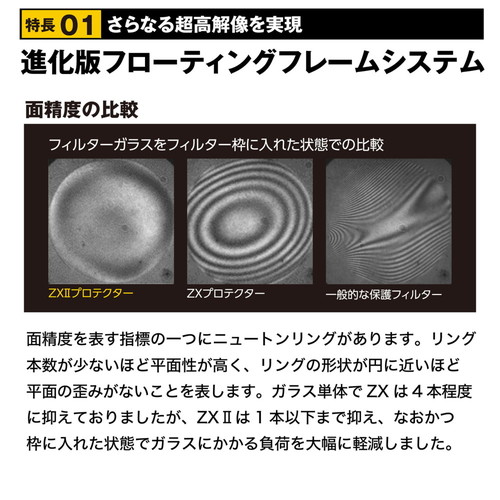 荻窪カメラのさくらや / ケンコー ZXII プロテクター 62mm