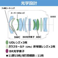 キヤノン RF20mm F1.4 L VCM [4月25日発売]
