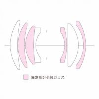 フォクトレンダー APO-SKOPAR 75mm F2.8 VM[2026年5月発売]【ご予約】