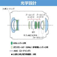 キヤノン RF20-50mm F4 L IS USM PZ[2026年6月下旬発売予定]【ご予約】
