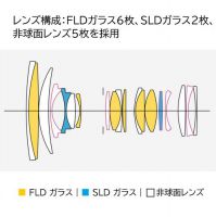 シグマ A 24-70mm F2.8 DG DN II ソニーE用*【下取優待引あり】