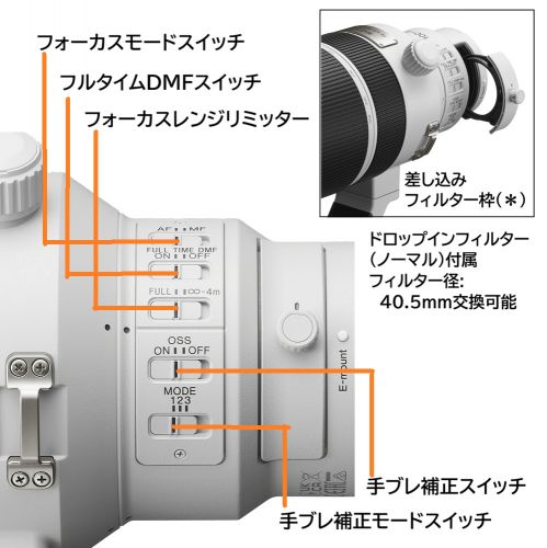 荻窪カメラのさくらや / ソニー FE 100-400mm F4.5 GM OSS [6/5発売]