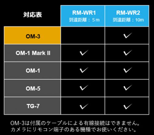 OM SYSTEMワイヤレスリモコンRM-WR-1 Amazon.co.jp: オーム電機AudioComm AM/FM ポケットラジオ