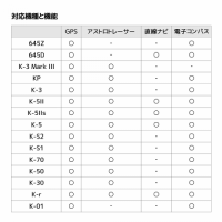 ペンタックス GPSユニット　O-GPS2