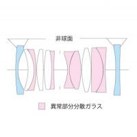 フォクトレンダー APO-LANTHAR28mm F2 Asph VM [7月発売予定]【ご予約】