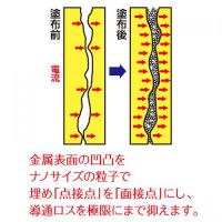 エツミ ナノカーボンペン II E-5294