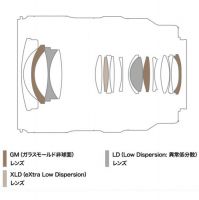 タムロン 16-30/2.8DiIII VXD G2 ﾆｺﾝZ用(A064Z)[8/22発売【ご予約