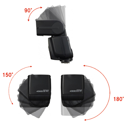 Canon SPEEDLITE 430EX Ⅲ-RT 惜し ストロボ 