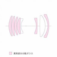 フォクトレンダー APO-L 90mmF4 Close Focus VM[8月発売予定]【ご予約】