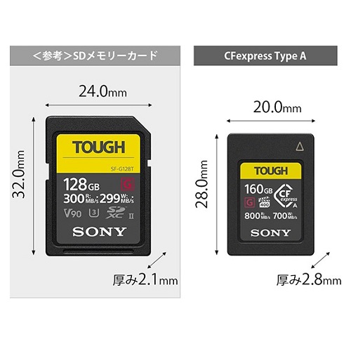 荻窪カメラのさくらや / ソニー CFexpress Type A CEA-G80T（80GB ...