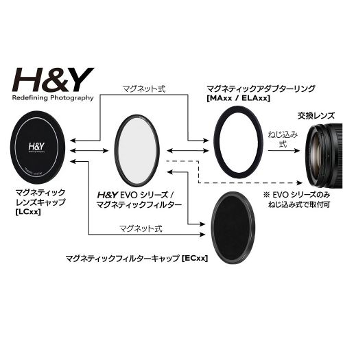 H＆Y、マグネット式円形フィルターに77・82mm径用を追加。NDフィルター
