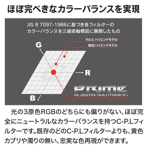 荻窪カメラのさくらや / マルミ 72mm PRIME PLASMA SPUTTERING 荻窪カメラのさくらや / マルミ 72mm PRIME PLASMA SPUTTERING