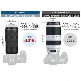 荻窪カメラのさくらや / キヤノン RF100-400mm F5.6-8 IS USM 