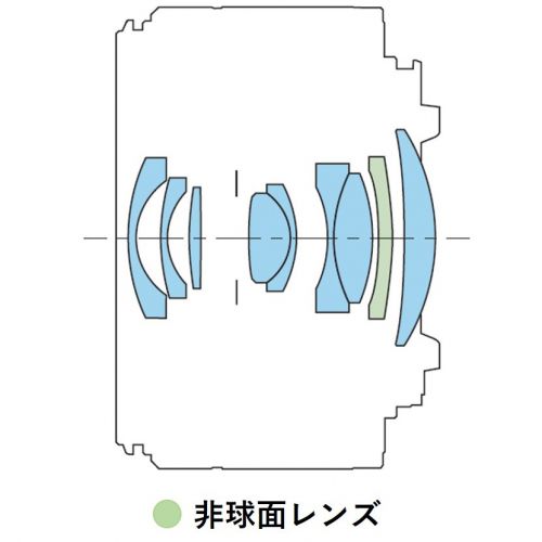 荻窪カメラのさくらや / キヤノン RF16mm F2.8 STM ☆キャンペーン☆ 荻窪カメラのさくらや / キヤノン RF16mm F2.8 STM ☆キャンペーン☆