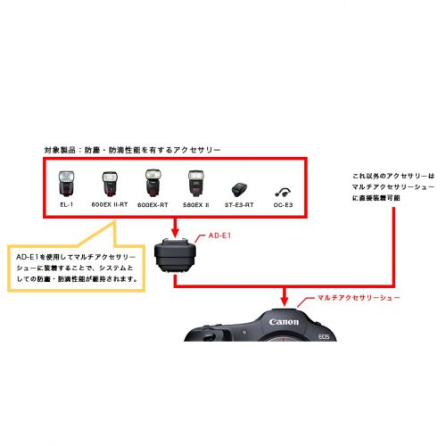 荻窪カメラのさくらや / キヤノン マルチアクセサリーシュー