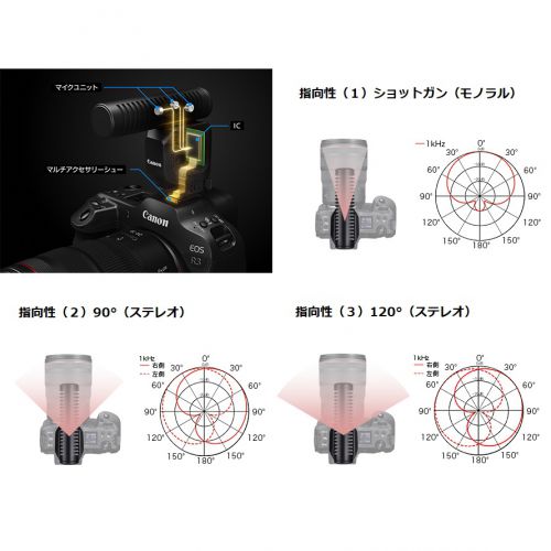 新作登場格安】 キヤノン(Canon) マルチアクセサリーシュー 指向性