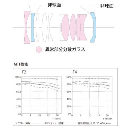 荻窪カメラのさくらや / フォクトレンダーAPO-LANTHAR 35/ 2 Asp 荻窪カメラのさくらや / フォクトレンダーAPO-LANTHAR 35/ 2 Asp
