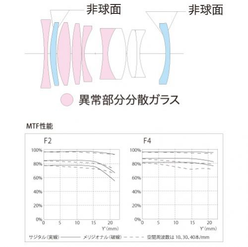 荻窪カメラのさくらや / フォクトレンダーAPO-LANTHAR 50 /2 Asp 荻窪カメラのさくらや / フォクトレンダーAPO-LANTHAR 50 /2 Asp