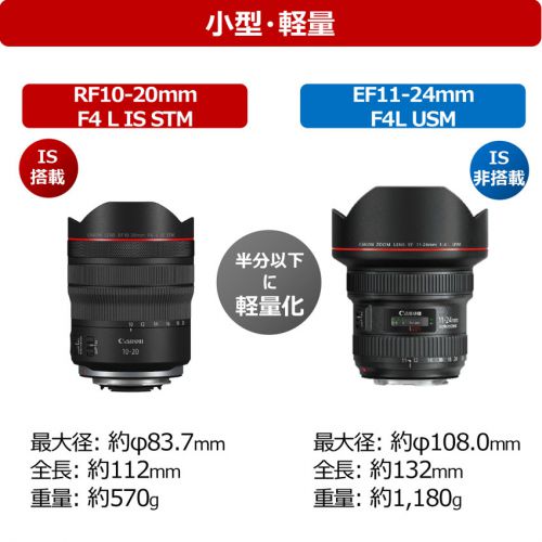 荻窪カメラのさくらや / キヤノン RF10-20mm F4 L IS STM