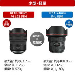 Canon RF10-20mm F4L IS STM &ゼラチンNDフィルター付 Amazon.com
