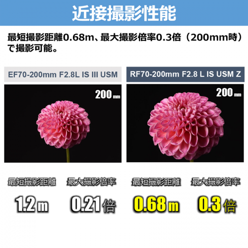 荻窪カメラのさくらや / キヤノン RF70-200mmF2.8L IS USM Z(WH