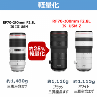 キヤノン RF70-200mmF2.8L IS USM Z(WH/BK）