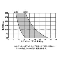 ベルボン フリュード雲台 FHD-81