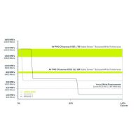 Angelbird AV PRO CFexpress SE １TB【数量限定特価】