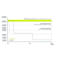 Angelbird AV PRO CFexpress SX 330GB [AVP330CFXBSX]