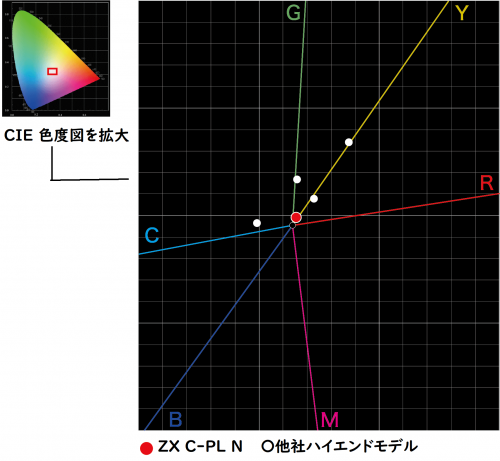 ゲンゴール 荻窪カメラのさくらや / ケンコー ZX C-PL N 86mm【究極のPLフィルター