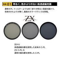ケンコー ZX C-PL N　49mm【究極のPLフィルター】 ★-5/6までのセール特価★